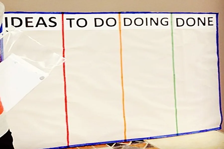 Kaizen board with Ideas, To Do, Doing and Done columns
